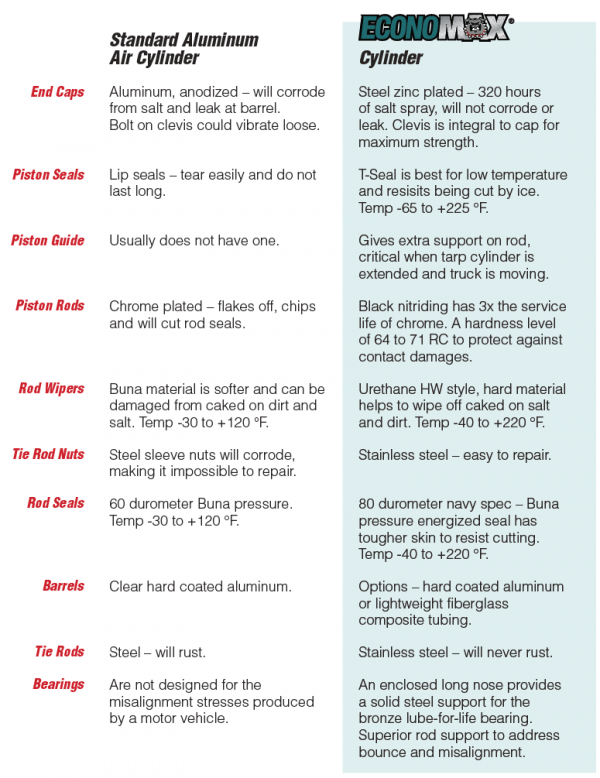 economax standard vs economax cylinders