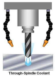 though spindle coolant